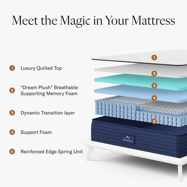 DREAMCLOUD LUXURY HYBRID MATTRESS | DreamCloud